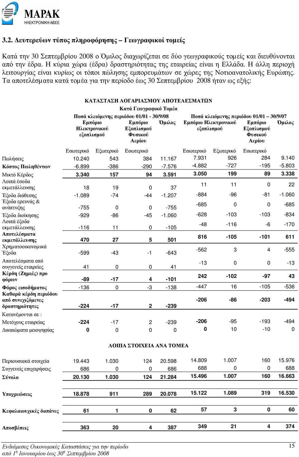 Τα αποτελέσµατα κατά τοµέα για την περίοδο έως 30 Σεπτεµβρίου 2008 ήταν ως εξής: ΚΑΤΑΣΤΑΣΗ ΛΟΓΑΡΙΑΣΜΟΥ ΑΠΟΤΕΛΕΣΜΑΤΩΝ Κατά Γεωγραφικό Τοµέα Ποσά κλειόµενης περιόδου 01/01-30/9/08 Ποσά κλειόµενης