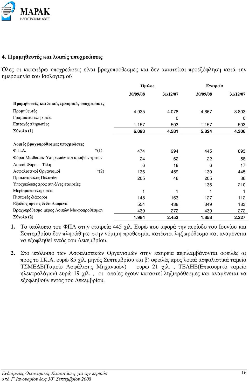 306 Λοιπές βραχυπρόθεσµες υποχρεώσεις Φ.Π.Α.