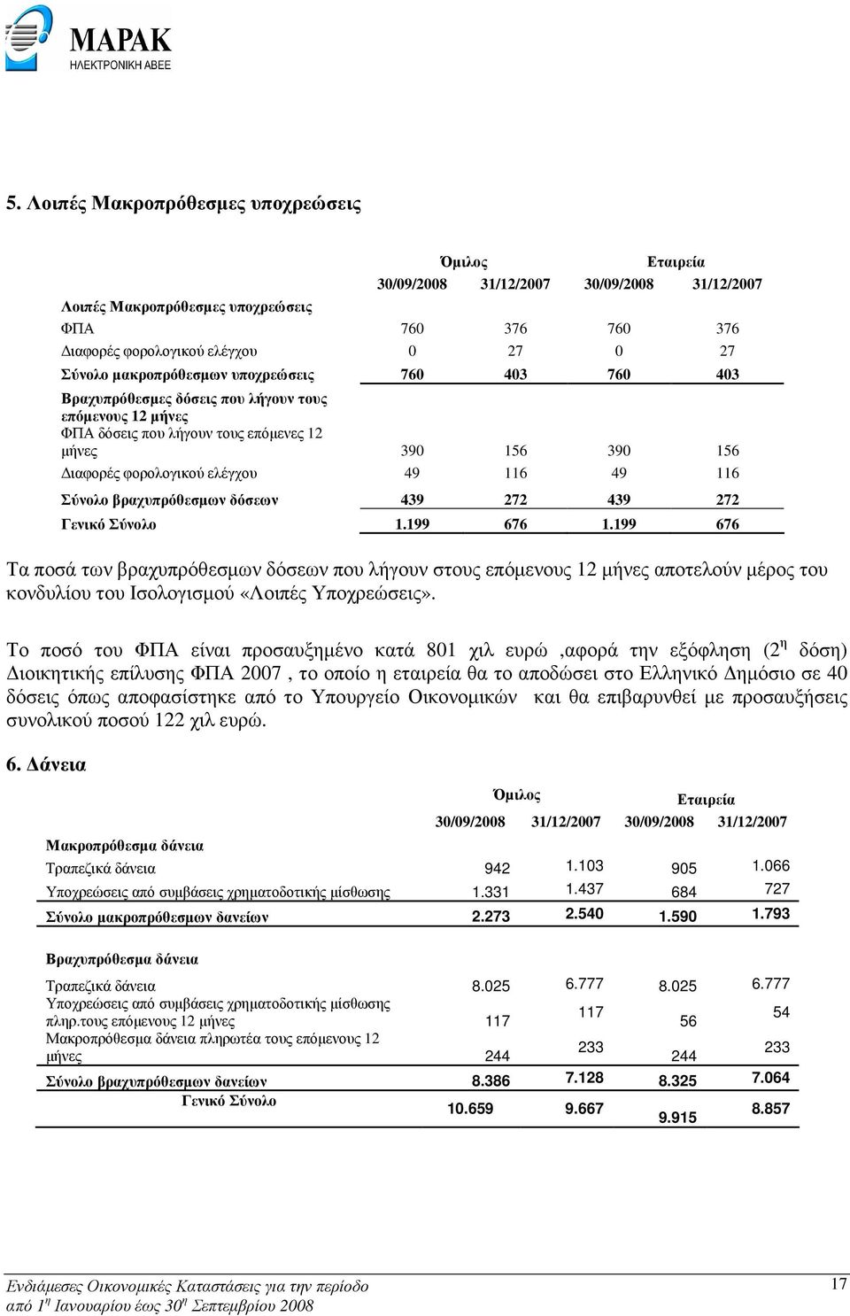 116 Σύνολο βραχυπρόθεσµων δόσεων 439 272 439 272 Γενικό Σύνολο 1.199 676 1.