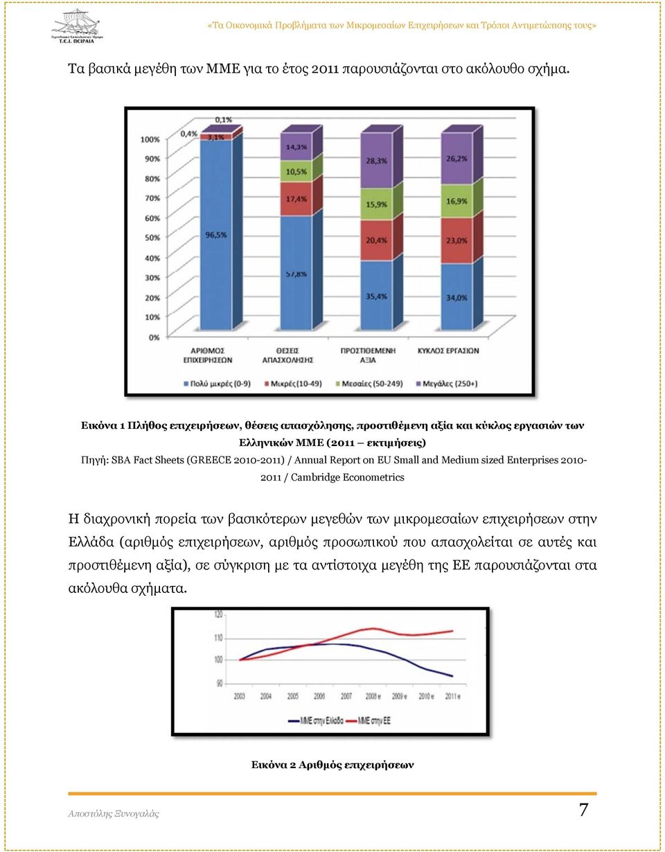 2010-2011) / Annual Report on EU Small and Medium sized Enterprises 2010-2011 / Cambridge Econometrics Η διαχρονική πορεία των βασικότερων μεγεθών των