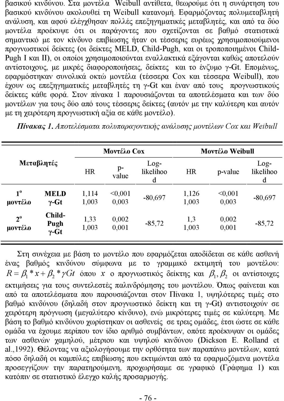 κίνδυνο επιβίωσης ήταν οι τέσσερις ευρέως χρησιμοποιούμενοι προγνωστικοί δείκτες (οι δείκτες MELD, Chld-Pugh, και οι τροποποιημένοι Chld- Pugh I και II), οι οποίοι χρησιμοποιούνται εναλλακτικά