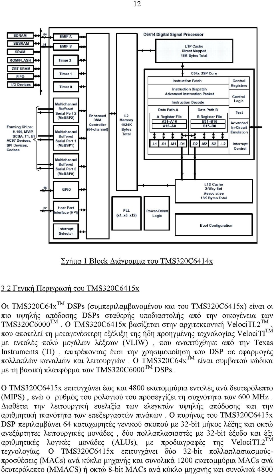 Ο TMS320C6415x βασίζεται στην αρχιτεκτονική VelociTI.