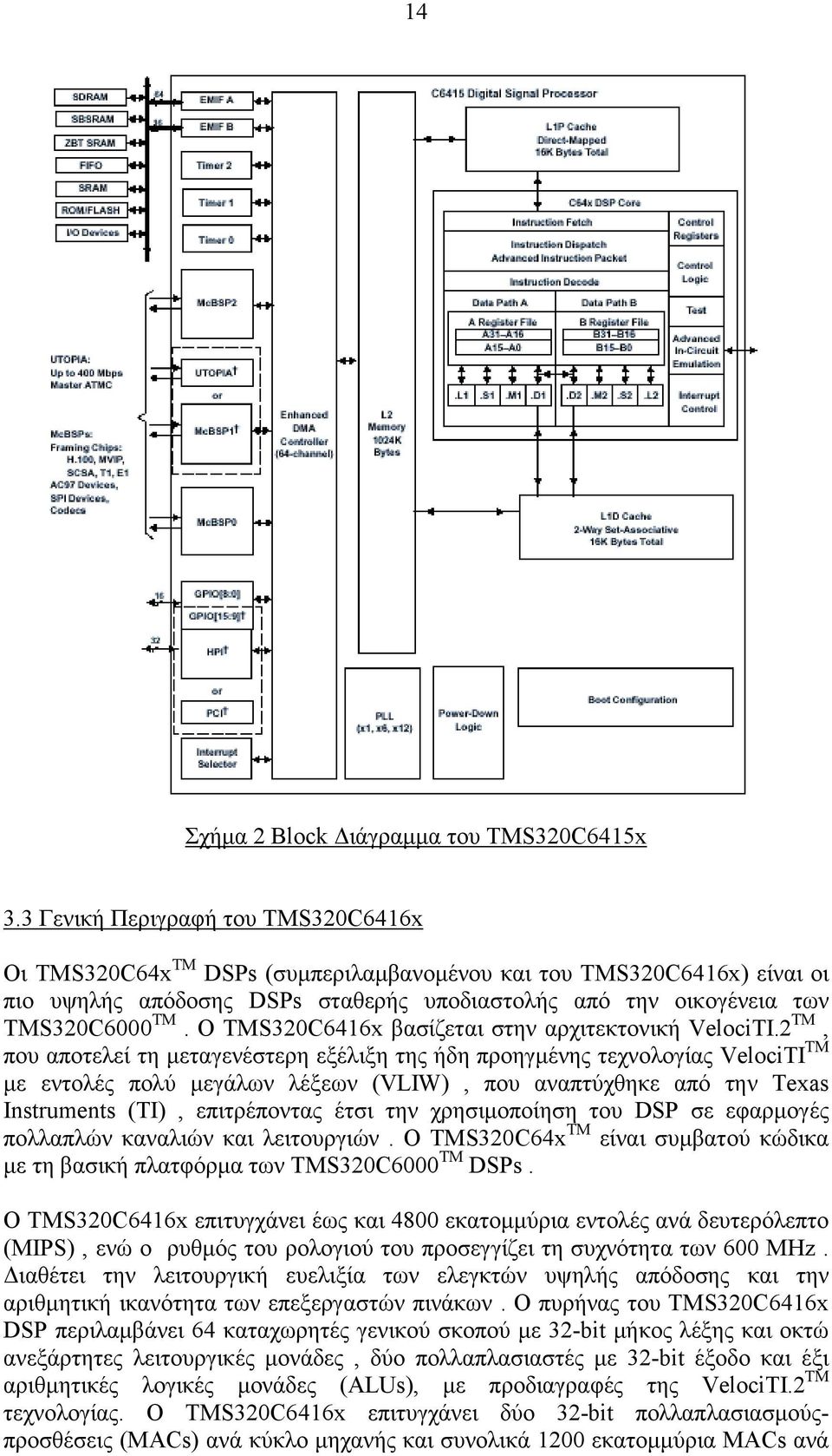 Ο TMS320C6416x βασίζεται στην αρχιτεκτονική VelociTI.