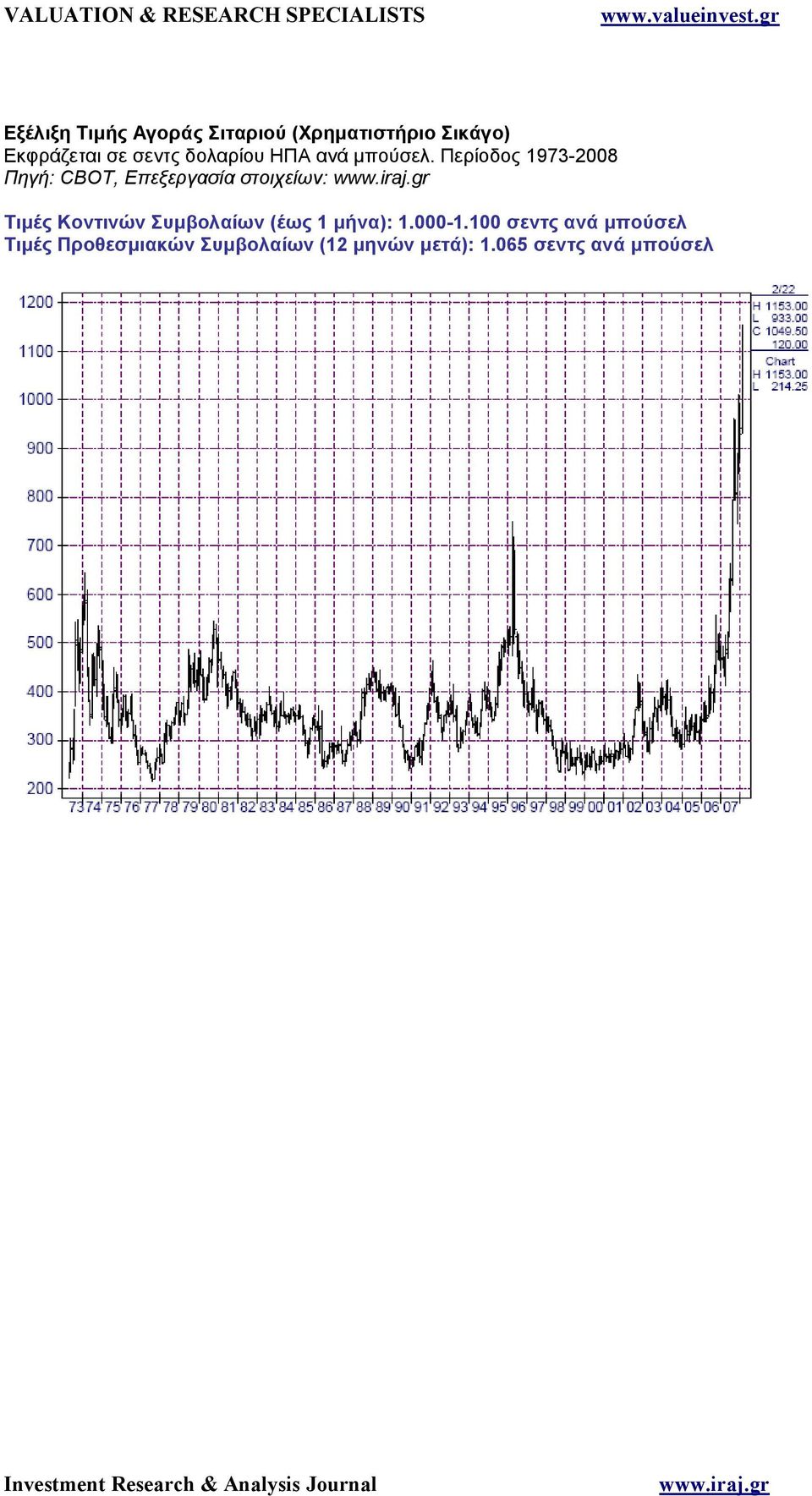 Περίοδος 1973-2008 Πηγή: CBOT, Επεξεργασία στοιχείων: Τιµές Κοντινών