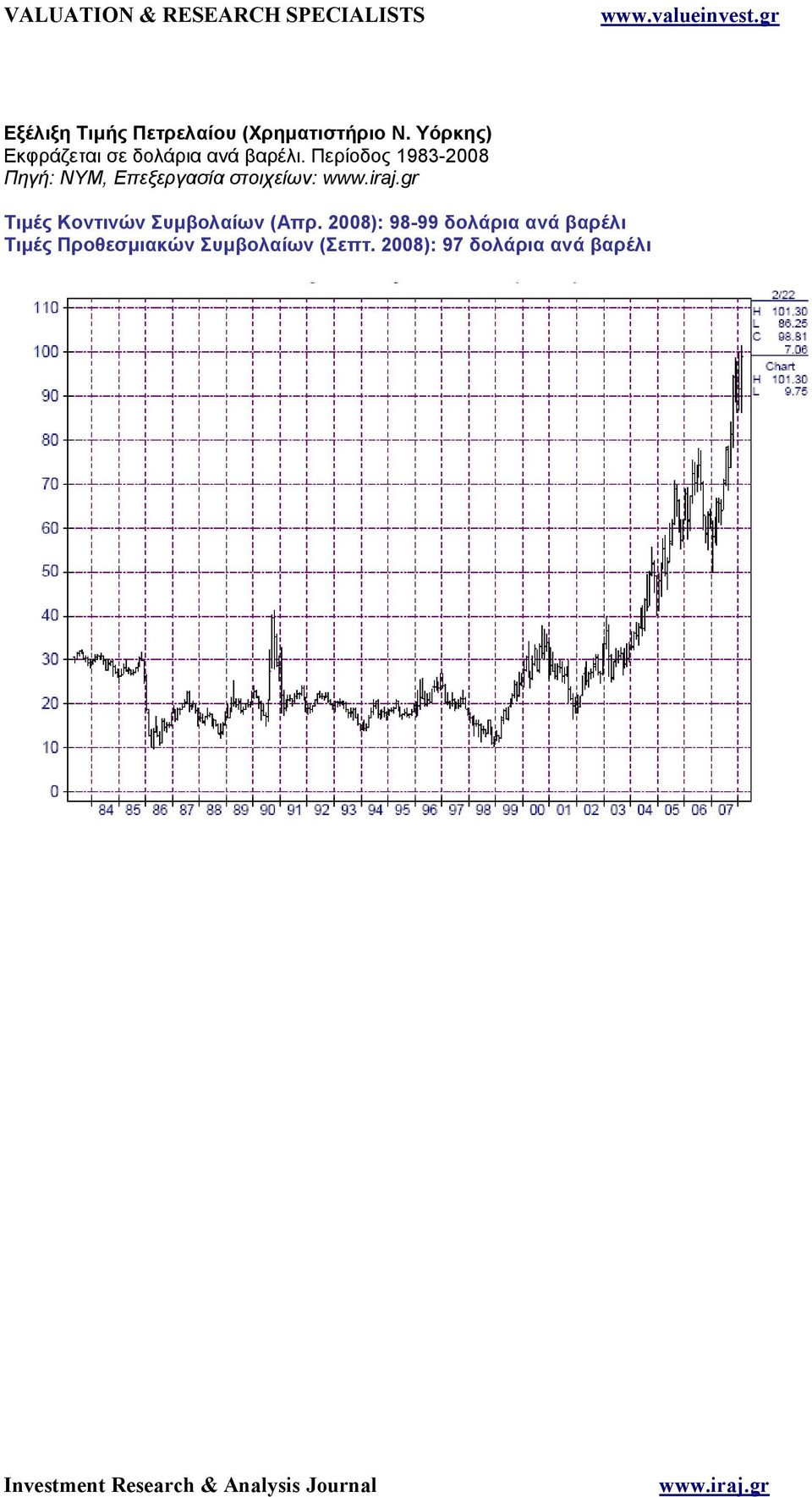 Περίοδος 1983-2008 Πηγή: ΝΥΜ, Επεξεργασία στοιχείων: Τιµές