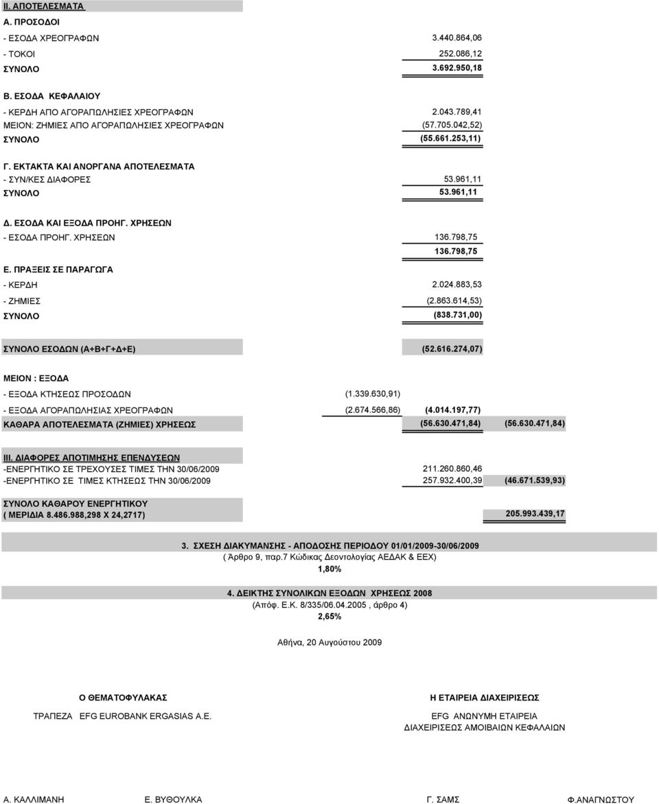 ΧΡΗΣΕΩΝ - ΕΣΟ Α ΠΡΟΗΓ. ΧΡΗΣΕΩΝ 136.798,75 136.798,75 Ε. ΠΡΑΞΕΙΣ ΣΕ ΠΑΡΑΓΩΓΑ - ΚΕΡ Η 2.024.883,53 - ΖΗΜΙΕΣ (2.863.614,53) ΣΥΝΟΛΟ (838.731,00) ΣΥΝΟΛΟ ΕΣΟ ΩΝ (Α+Β+Γ+ +Ε) (52.616.