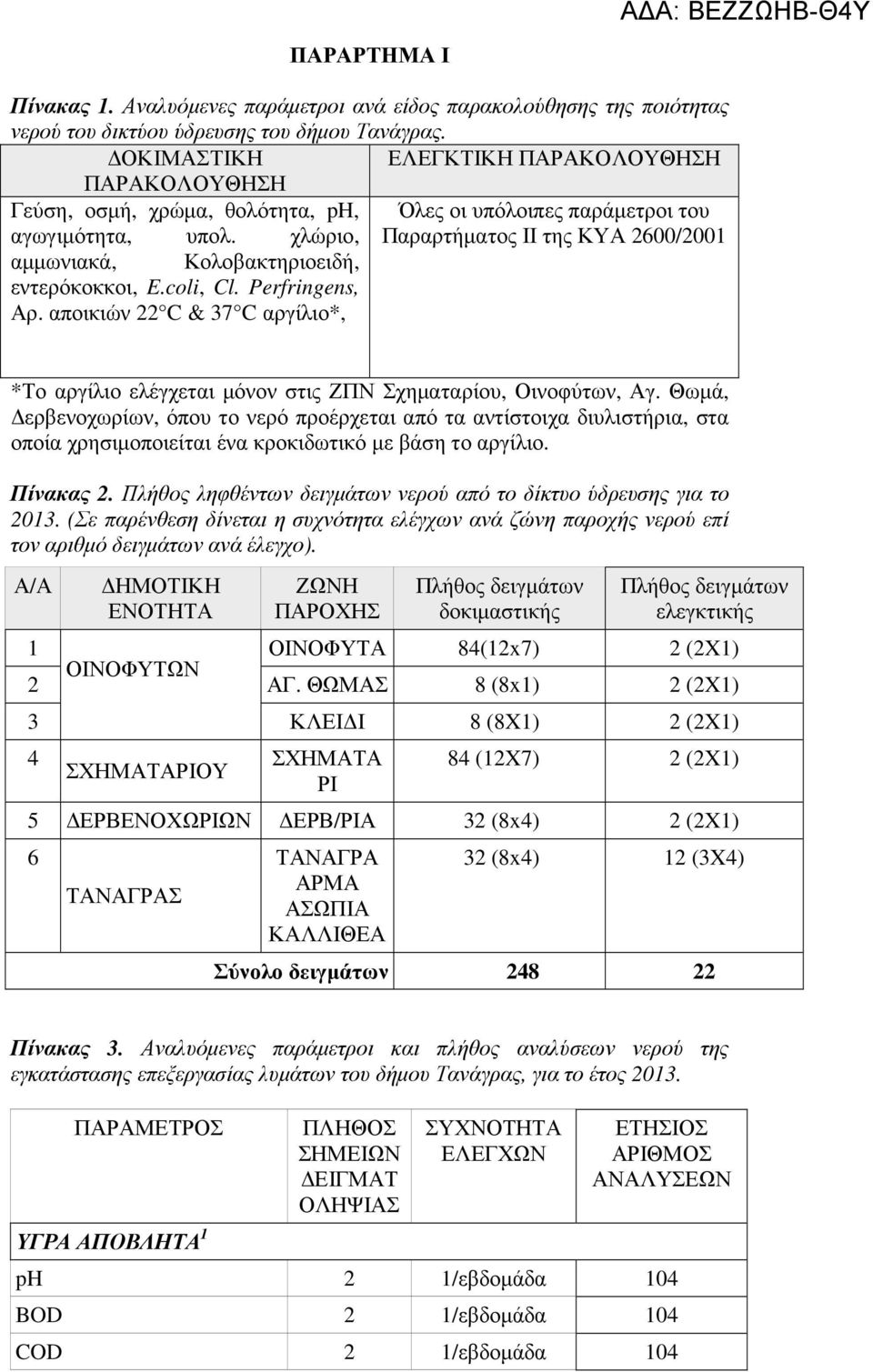 χλώριο, Παραρτήµατος ΙΙ της ΚΥΑ 2600/2001 αµµωνιακά, Κολοβακτηριοειδή, εντερόκοκκοι, E.coli, Cl. Perfringens, Αρ.