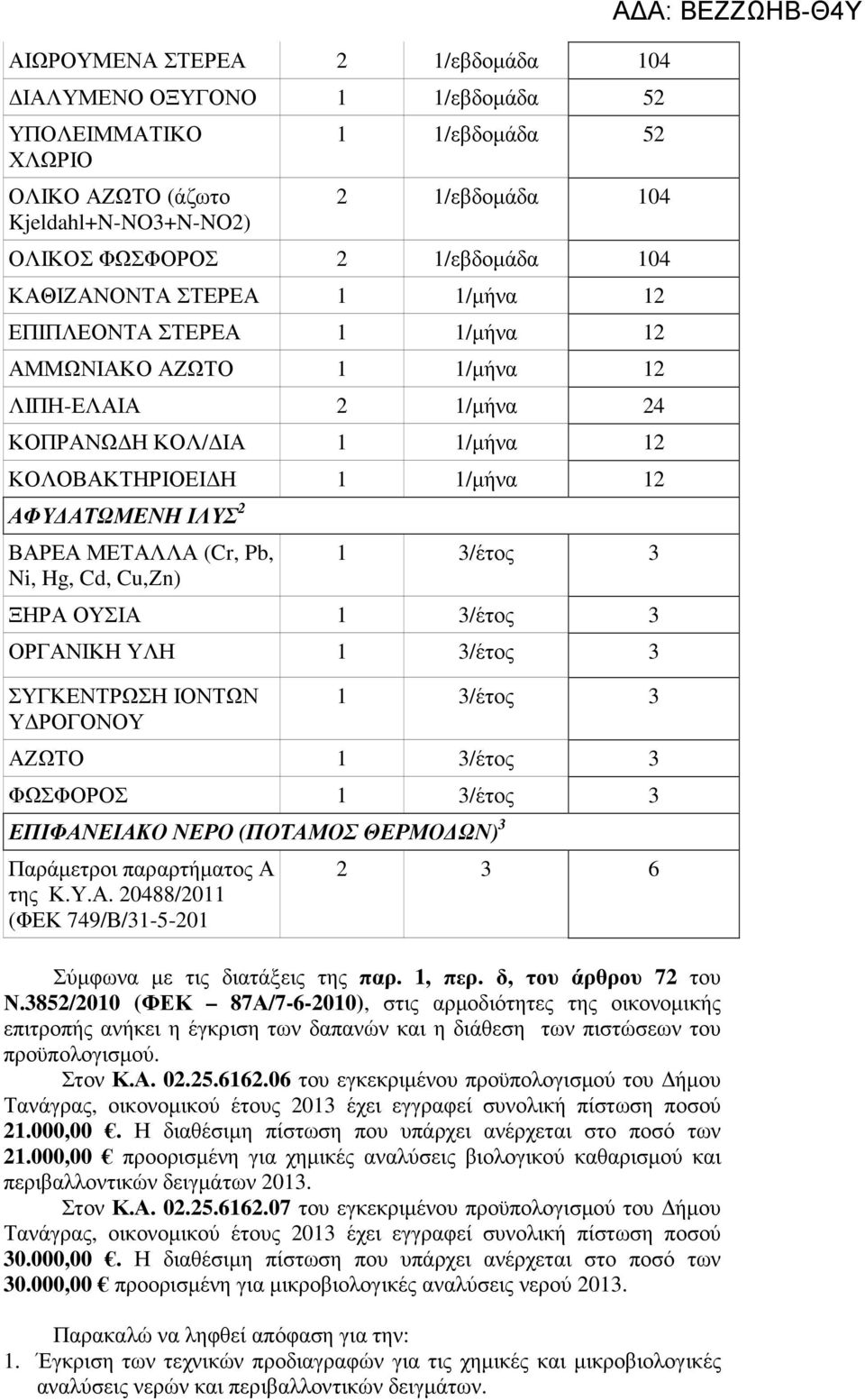 ΜΕΤΑΛΛΑ (Cr, Pb, Ni, Hg, Cd, Cu,Ζn) 1 3/έτος 3 ΞΗΡΑ ΟΥΣΙΑ 1 3/έτος 3 ΟΡΓΑΝΙΚΗ ΥΛΗ 1 3/έτος 3 ΣΥΓΚΕΝΤΡΩΣΗ ΙΟΝΤΩΝ Υ ΡΟΓΟΝΟΥ 1 3/έτος 3 ΑΖΩΤΟ 1 3/έτος 3 ΦΩΣΦΟΡΟΣ 1 3/έτος 3 ΕΠΙΦΑΝΕΙΑΚΟ ΝΕΡΟ (ΠΟΤΑΜΟΣ