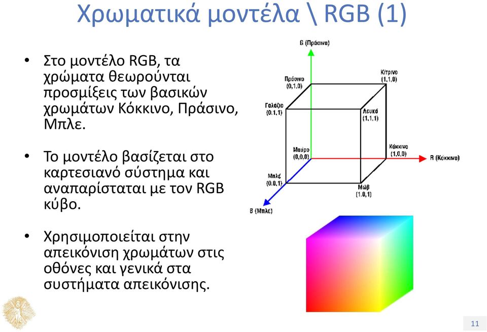Το μοντέλο βασίζεται στο καρτεσιανό σύστημα και αναπαρίσταται με τον RGB