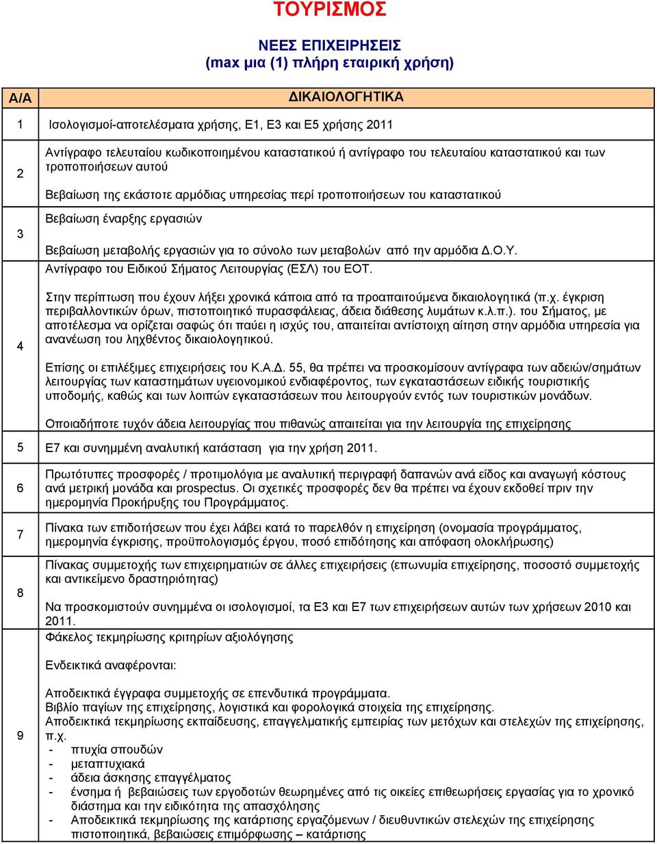 για το σύνολο των µεταβολών από την αρµόδια.ο.υ. Αντίγραφο του Ειδικού Σήµατος Λειτουργίας (ΕΣΛ) του ΕΟΤ. Στην περίπτωση που έχο