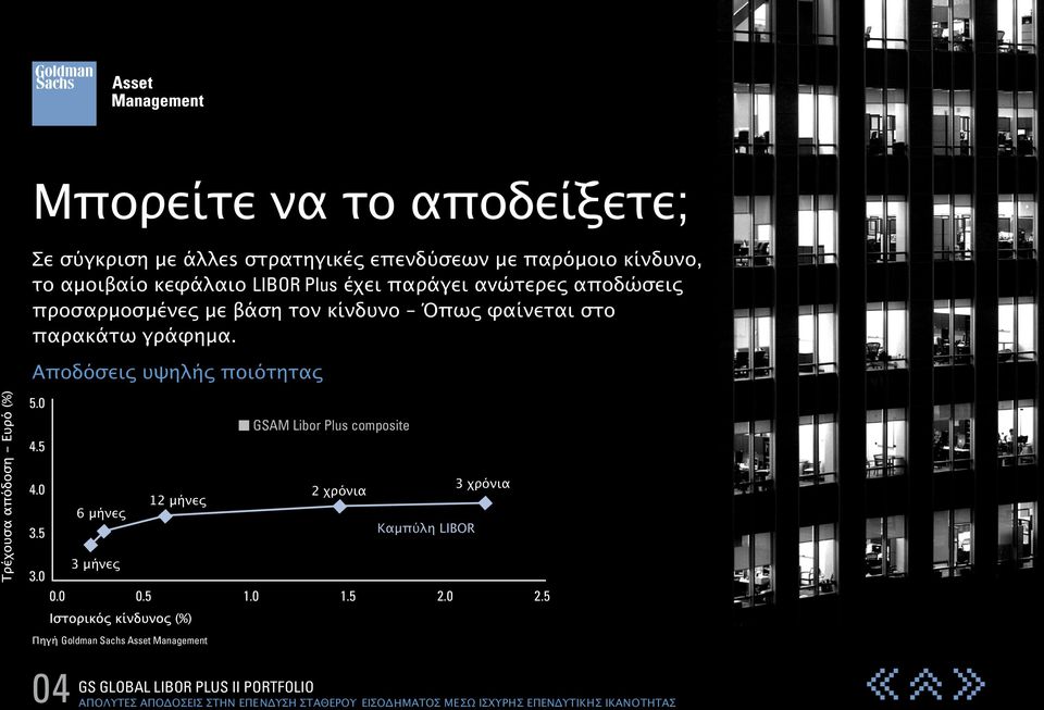 Aϖοδόσεις υψηλής ϖοιότητας 5.0 4.5 GSAM Libor Plus composite 4.0 3.5 6 μήνες 12 μήνες 2 χρόνια Kαμπύλη LIBOR 3 χρόνια 3 μήνες 3.