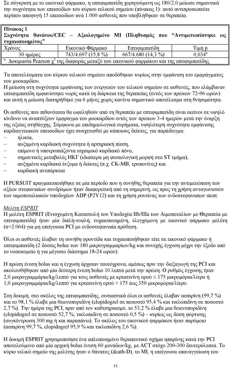 Πίνακας 1 Συχνότητα θανάτου/cec Αξιολογημένο ΜΙ (Πληθυσμός που Αντιμετωπίστηκε ως τυχαιοποιημένος Χρόνος Εικονικό Φάρμακο Επτιφιμπατίδη Τιμή p 30 ημέρες 743/4.697 (15,8 %) 667/4.