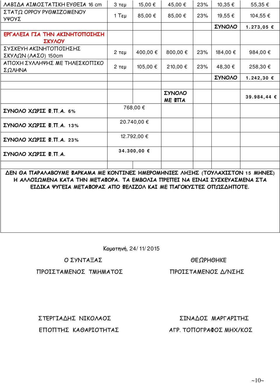 Π.Α. 13% ΣΥΝΟΛΟ ΧΩΡΙΣ Φ.Π.Α. 23% ΣΥΝΟΛΟ ΧΩΡΙΣ Φ.Π.Α. 768,00 20.740,00 12.792,00 34.300,00 ΣΥΝΟΛΟ ΜΕ ΦΠΑ 39.