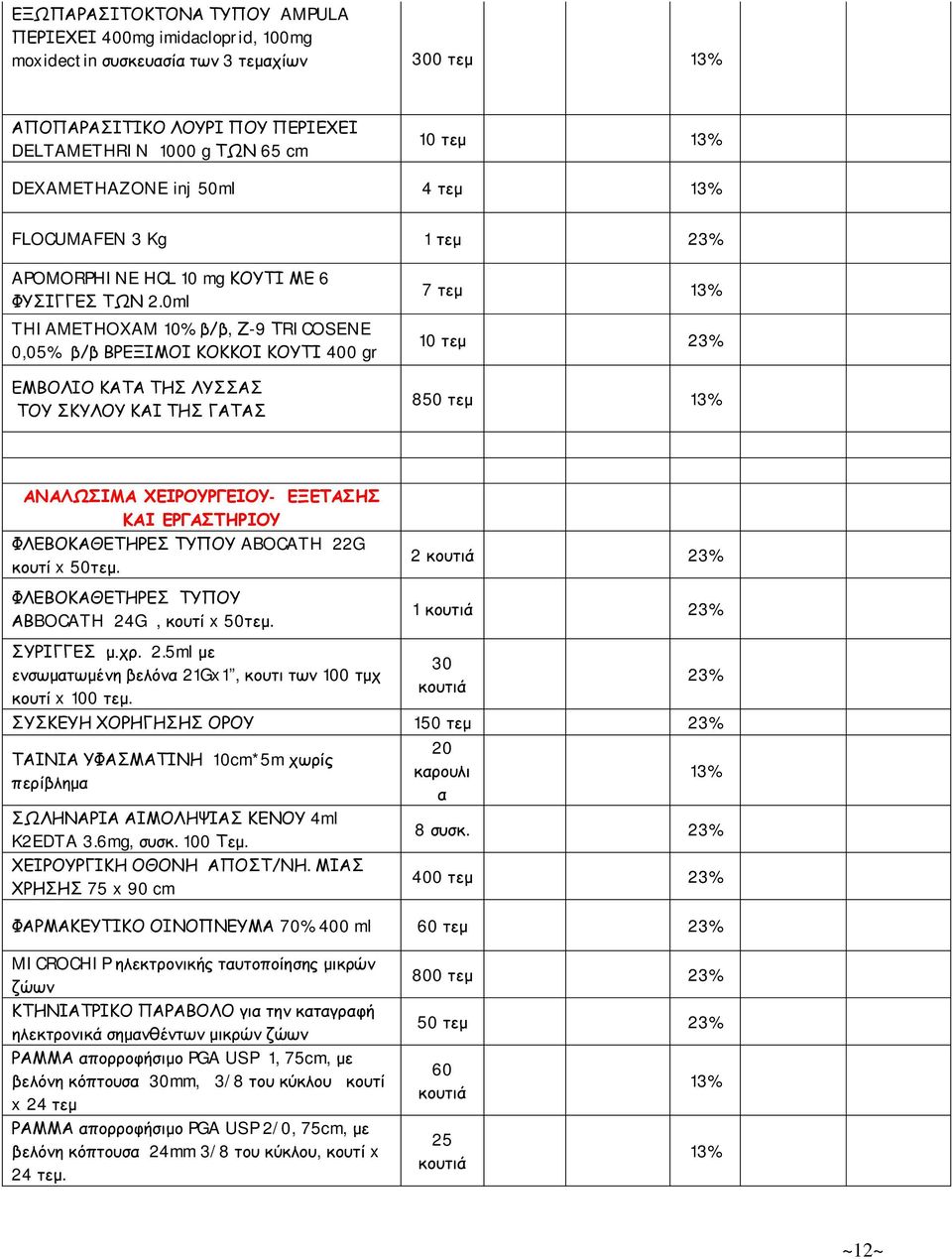 0ml THIAMETHOXAM 10% β/β, Ζ-9 ΤRICOSENE 0,05% β/β ΒΡΕΞΙΜΟΙ ΚΟΚΚΟΙ ΚΟΥΤΙ 400 gr ΕΜΒΟΛΙΟ ΚΑΤΑ ΤΗΣ ΛΥΣΣΑΣ ΤΟΥ ΣΚΥΛΟΥ ΚΑΙ ΤΗΣ ΓΑΤΑΣ 7 τεμ 13% 10 τεμ 23% 850 τεμ 13% ΑΝΑΛΩΣΙΜΑ ΧΕΙΡΟΥΡΓΕΙΟΥ- ΕΞΕΤΑΣΗΣ ΚΑΙ