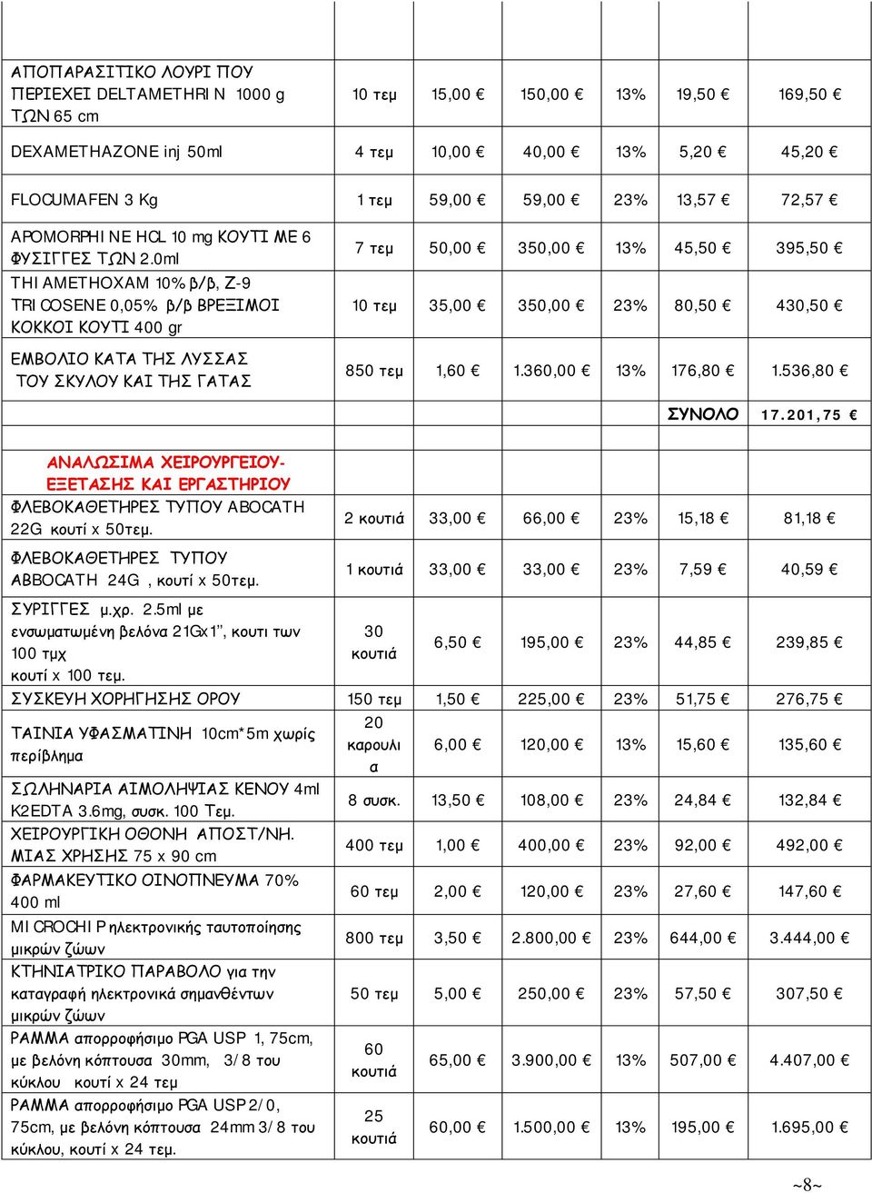 0ml THIAMETHOXAM 10% β/β, Ζ-9 ΤRICOSENE 0,05% β/β ΒΡΕΞΙΜΟΙ ΚΟΚΚΟΙ ΚΟΥΤΙ 400 gr ΕΜΒΟΛΙΟ ΚΑΤΑ ΤΗΣ ΛΥΣΣΑΣ ΤΟΥ ΣΚΥΛΟΥ ΚΑΙ ΤΗΣ ΓΑΤΑΣ 7 τεμ 50,00 350,00 13% 45,50 395,50 10 τεμ 35,00 350,00 23% 80,50