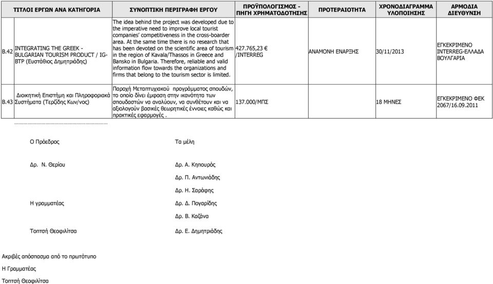 765,23 in the region of Kavala/Thassos in Greece and /INTERREG Bansko in Bulgaria.