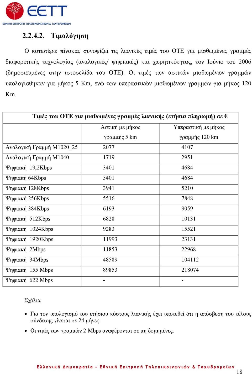 Τιμές του ΟΤΕ για μισθωμένες γραμμές λιανικής (ετήσια πληρωμή) σε Αστική με μήκος γραμμής 5 km Υπεραστική με μήκος γραμμής 120 km Αναλογική Γραμμή M1020_25 2077 4107 Αναλογική Γραμμή M1040 1719 2951