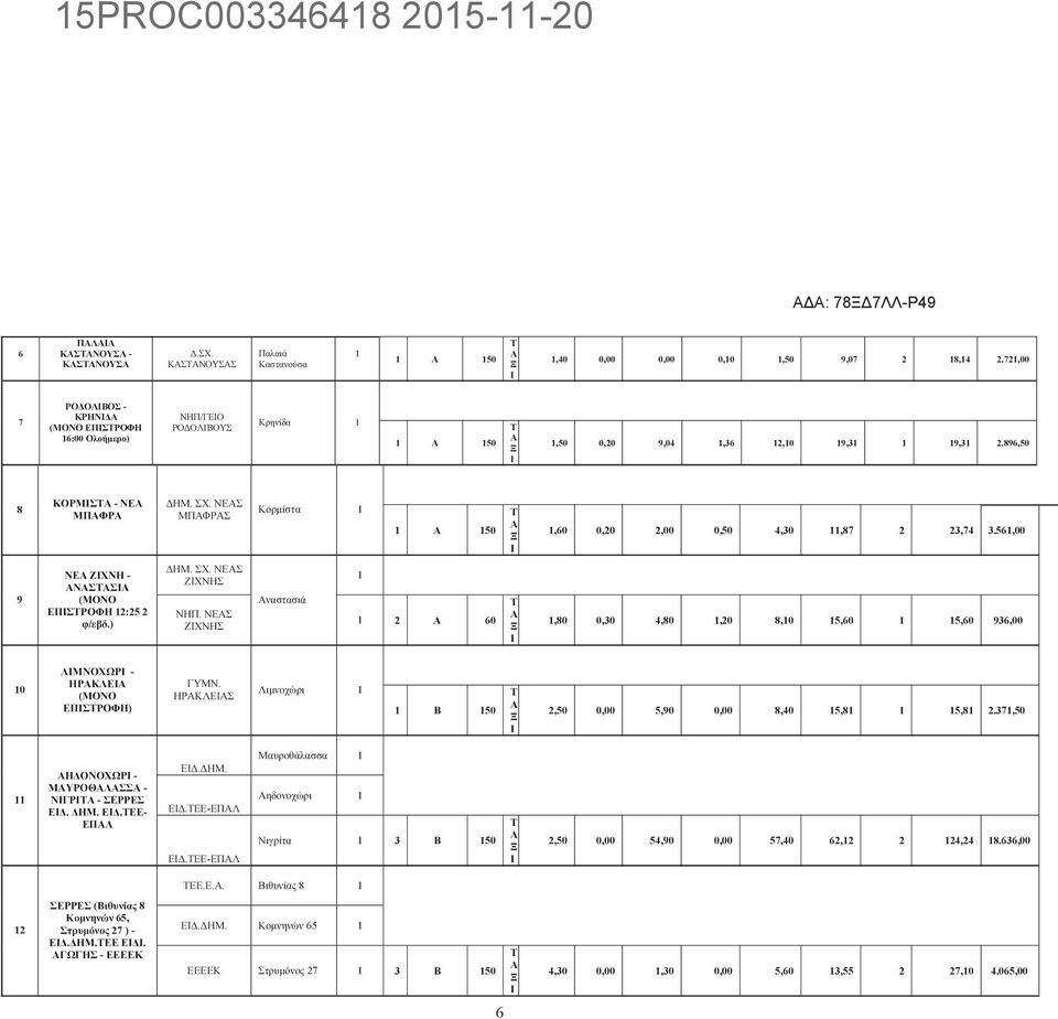 ΝΕΣ ΜΠΦΡΣ Κορµίστα 50,60 0,20 2,00 0,50 4,30,87 2 23,74 3.56,00 Νη (αυ 9 ΝΕ ΖΧΝΗ - ΝΣΣ (ΜΟΝΟ ΕΠΣΡΟΦΗ 2:25 2 φ/εβδ.) ΗΜ. ΣΧ. ΝΕΣ ΖΧΝΗΣ ΝΗΠ.