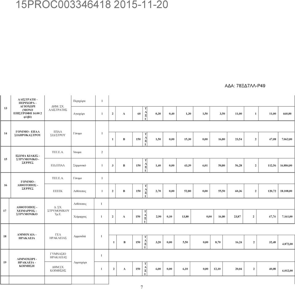 062,00 Λιο 5 ΣΩΜ ΚΛΚΣ - ΣΡΥΜΟΝΚΟ - ΣΕΡΡΕΣ ΕΕ.Ε.. Ίσωµα 2 Ε.ΕΠΛ Στρµονικό 3 Β 50,40 0,00 43,39 6,0 50,80 56,28 2 2,56 6.884,00 ωσ ωσ Πα 6 ΓΟΝΜΟ - ΛΘΟΟΠΟΣ - ΣΕΡΡΕΣ ΕΕ.Ε.. Γόνιµο Κο ΕΕΕΕΚ Λιθότοπος 2 Β 50 2,70 0,00 52,80 0,00 55,50 60,36 2 20,72 8.