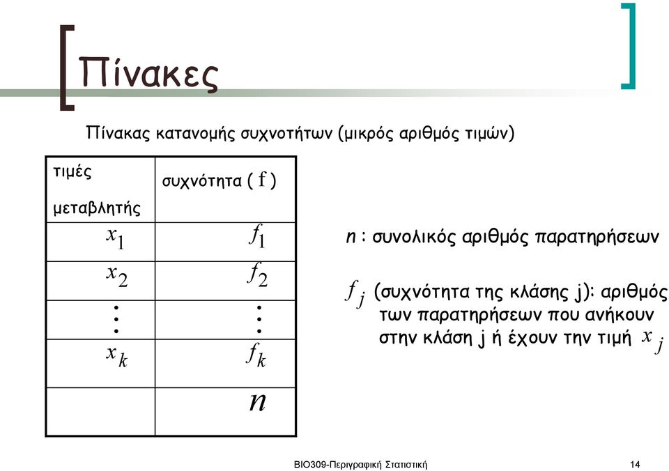 2 x k f 2 f k f j (συχνότητα της κλάσης j): αριθμός των παρατηρήσεων
