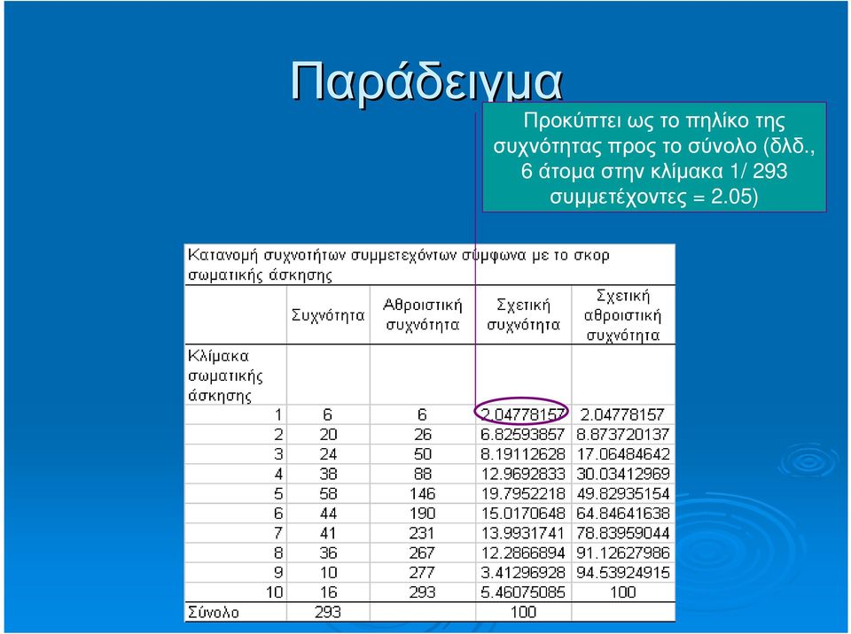 συχνότηταςπροςτοσύνολο (δλδ.