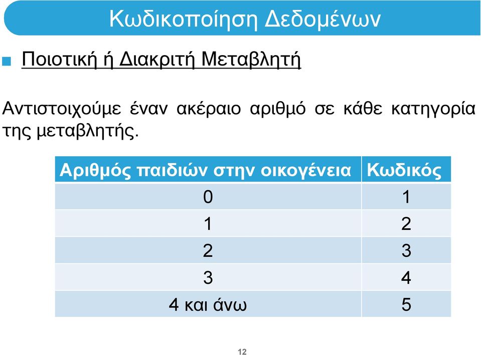 κάθε κατηγορία της μεταβλητής.