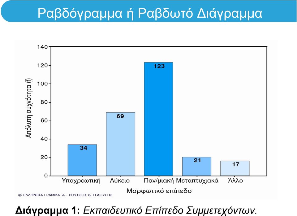 ιάγραμμα 1: