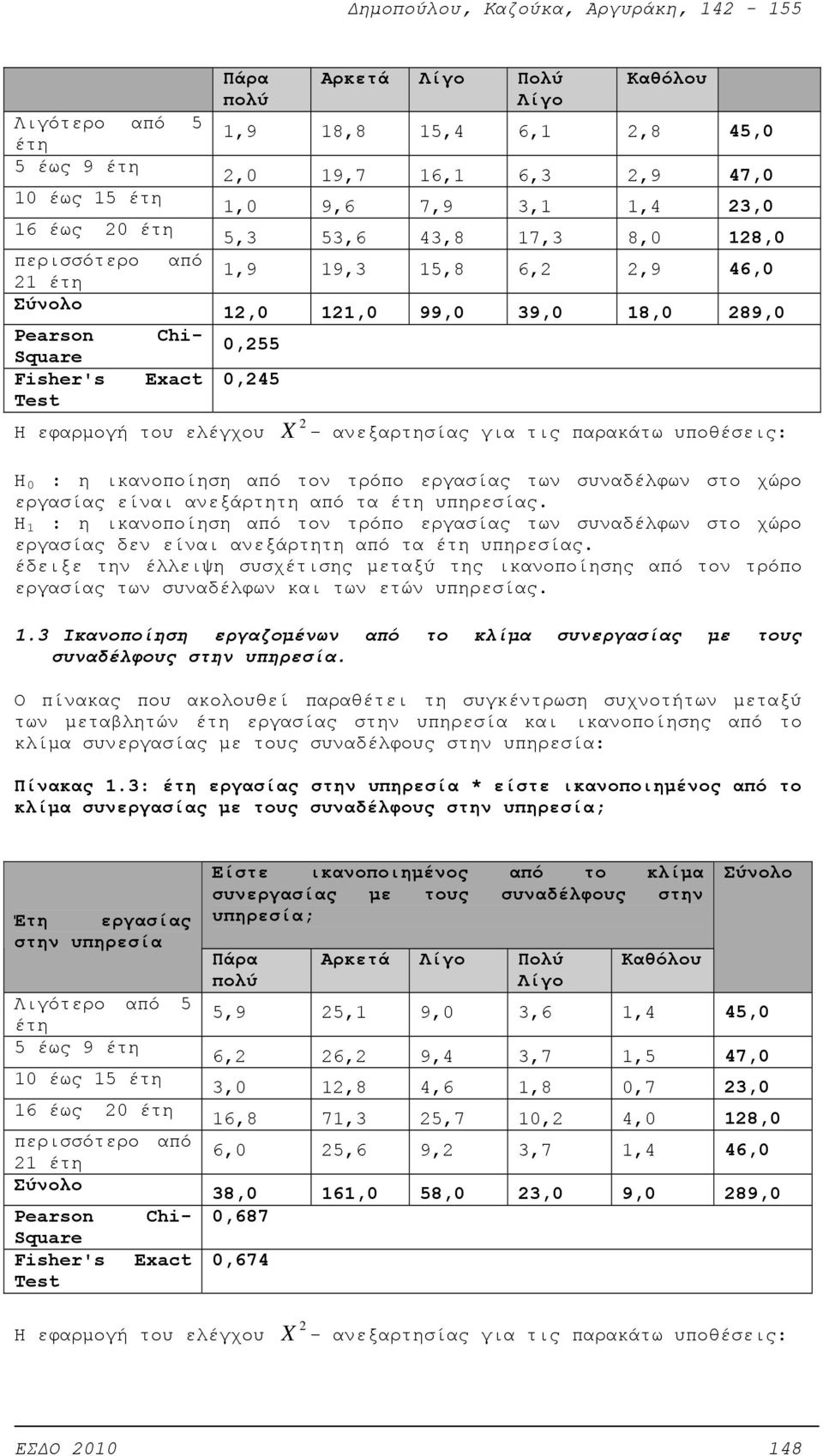 εργασίας των συναδέλφων στο χώρο εργασίας είναι ανεξάρτητη από τα έτη υπηρεσίας. Η 1 : η ικανοποίηση από τον τρόπο εργασίας των συναδέλφων στο χώρο εργασίας δεν είναι ανεξάρτητη από τα έτη υπηρεσίας.