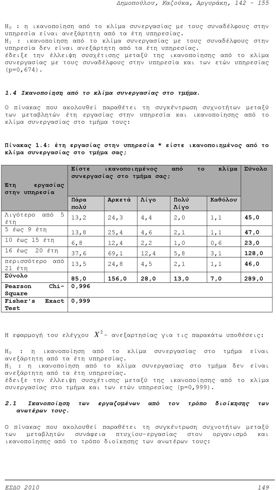 έδειξε την έλλειψη συσχέτισης μεταξύ της ικανοποίησης από το κλίμα συνεργασίας με τους συναδέλφους στην υπηρεσία και των ετών υπηρεσίας (p=0,674). 1.4 Ικανοποίηση από το κλίμα συνεργασίας στο τμήμα.