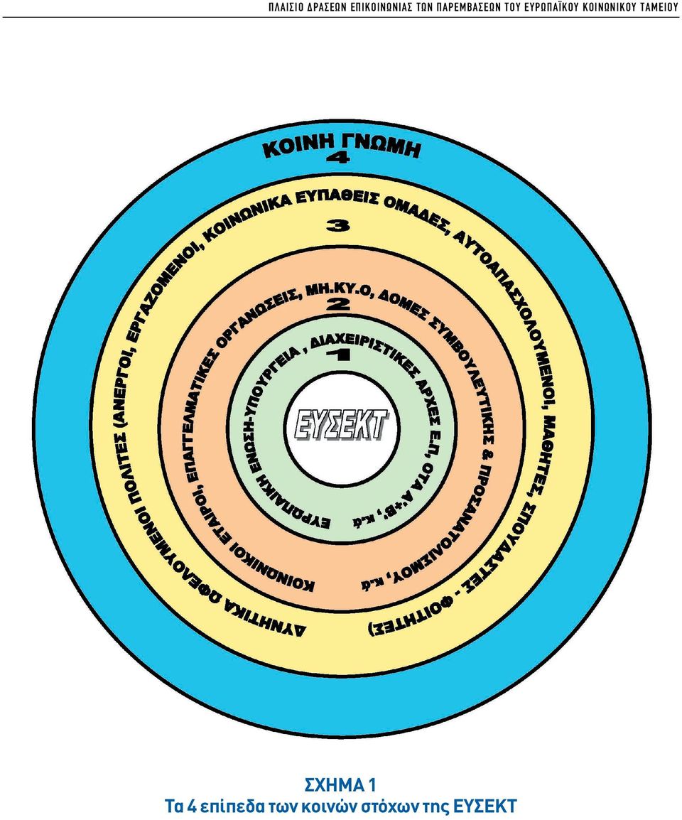 KOINΩNIKOY TAMEIOY ΣΧΗΜΑ 1 Τα 4