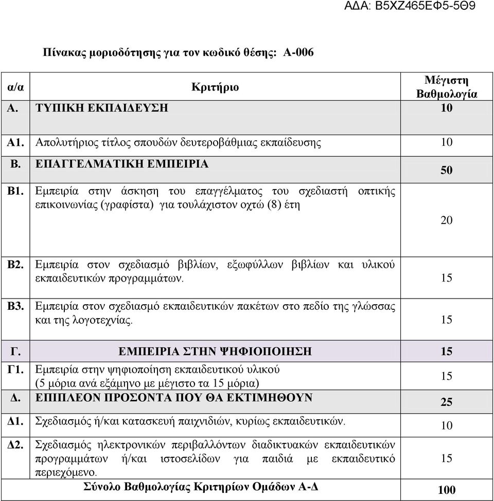 Δκπεηξία ζηνλ ζρεδηαζκό βηβιίσλ, εμσθύιισλ βηβιίσλ θαη πιηθνύ εθπαηδεπηηθώλ πξνγξακκάησλ. 15 Β3. Δκπεηξία ζηνλ ζρεδηαζκό εθπαηδεπηηθώλ παθέησλ ζην πεδίν ηεο γιώζζαο θαη ηεο ινγνηερλίαο. 15 Γ.