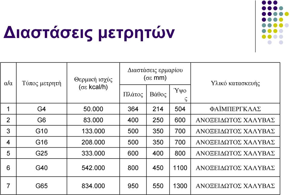 000 500 350 700 ΑΝΟΞΕΙ ΩΤΟΣ ΧΑΛΥΒΑΣ 4 G16 208.000 500 350 700 ΑΝΟΞΕΙ ΩΤΟΣ ΧΑΛΥΒΑΣ 5 G25 333.