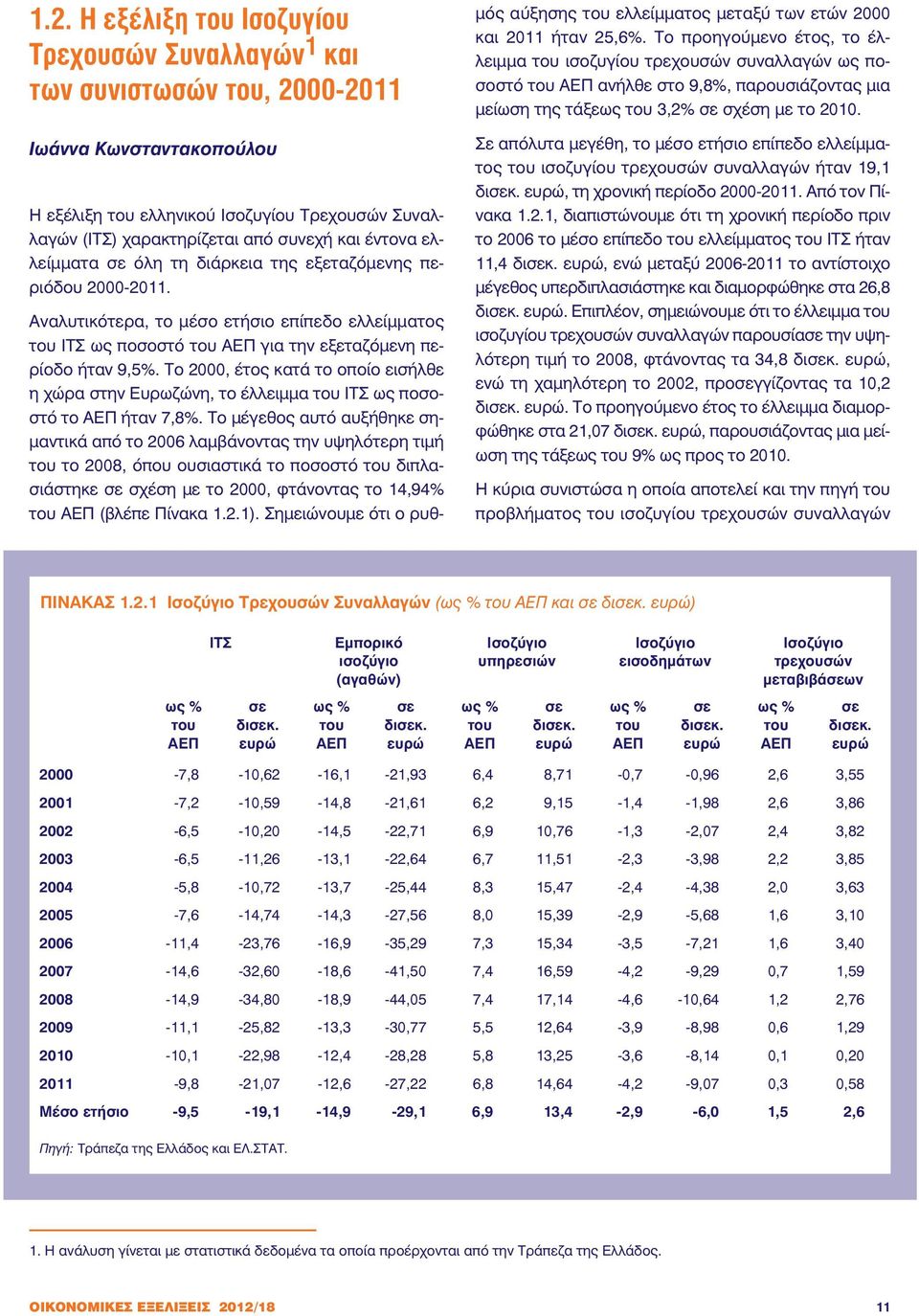 Το 2000, έτος κατά το οποίο εισήλθε η χώρα στην Ευρωζώνη, το έλλειµµα του ΙΤΣ ως ποσοστό το ΑΕΠ ήταν 7,8%.