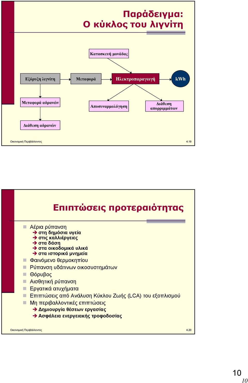 19 Επιπτώσεις προτεραιότητας Αέρια ρύπανση στη δημόσια υγεία στις καλλιέργειες στα δάση στα οικοδομικά υλικά στα ιστορικά μνημεία Φαινόμενο