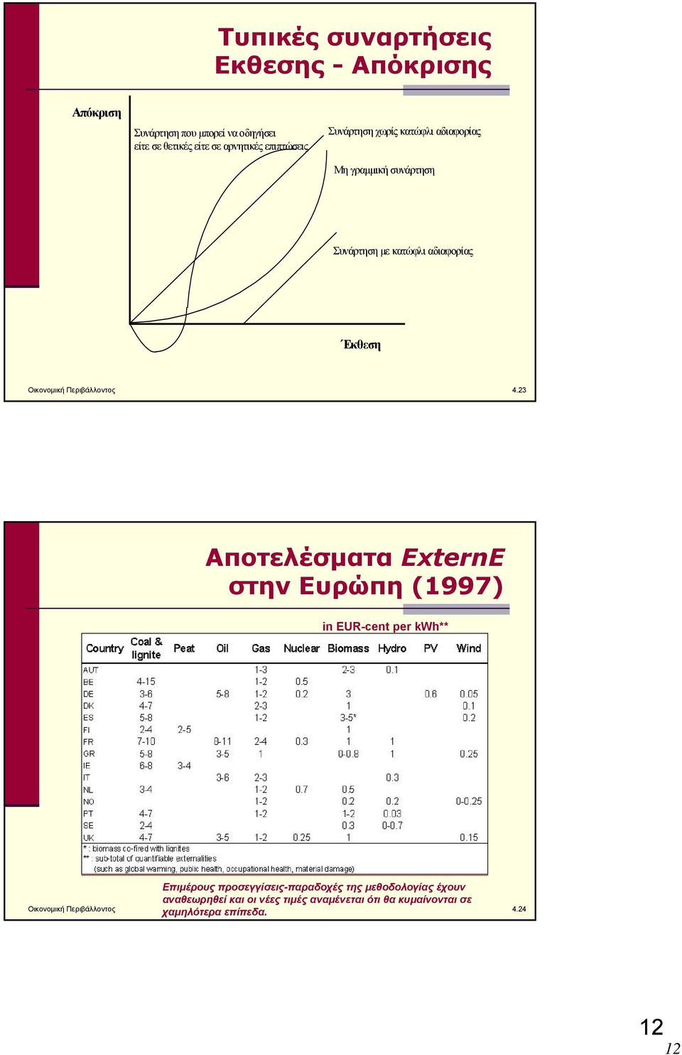 Περιβάλλοντος 4.