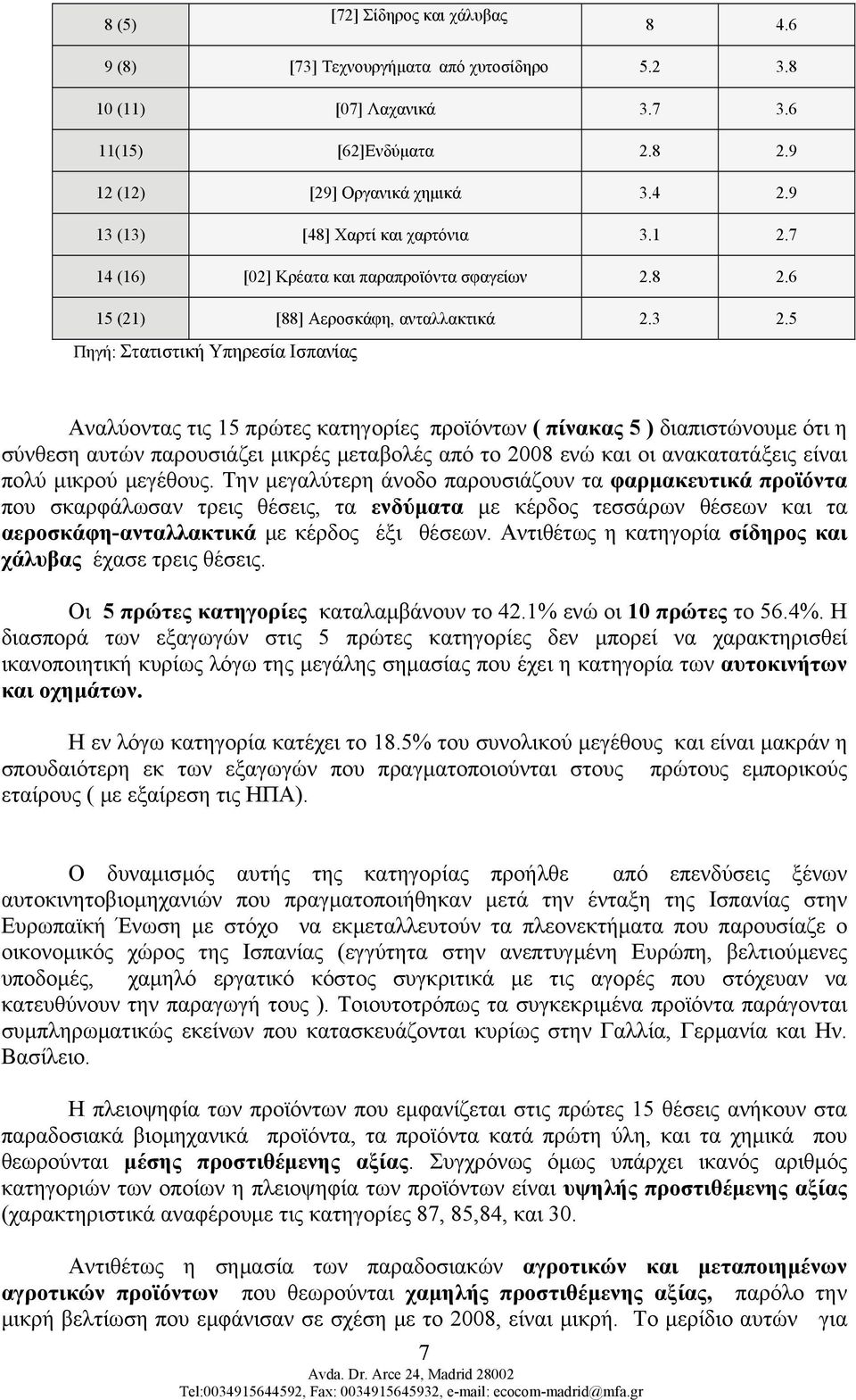 5 Αναλύοντας τις 15 πρώτες κατηγορίες προϊόντων ( πίνακας 5 ) διαπιστώνουμε ότι η σύνθεση αυτών παρουσιάζει μικρές μεταβολές από το 2008 ενώ και οι ανακατατάξεις είναι πολύ μικρού μεγέθους.