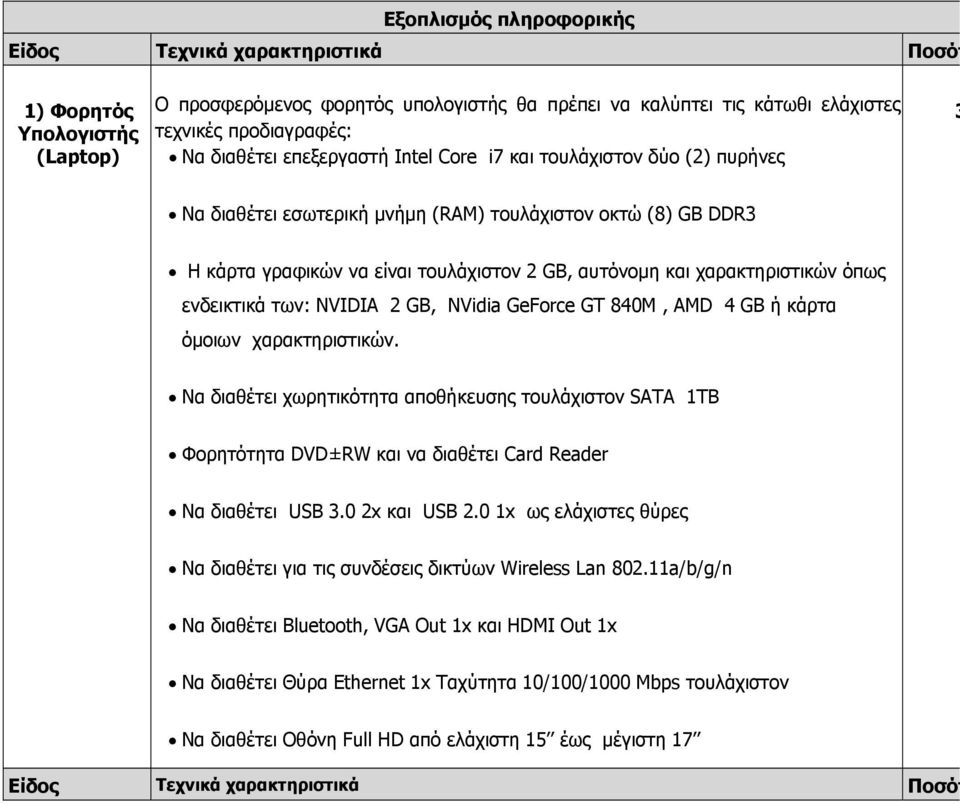 GeForce GT 840M, AMD 4 GB ή κάρτα όμοιων χαρακτηριστικών. Να διαθέτει χωρητικότητα αποθήκευσης τουλάχιστον SATA ΤB Φορητότητα DVD±RW και να διαθέτει Card Reader Να διαθέτει USB 3.0 2x και USB 2.