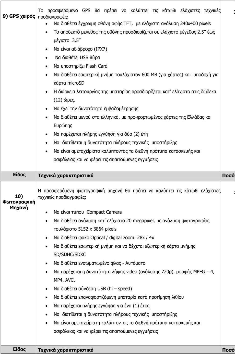 5 έως μέγιστο 3,5 Να είναι αδιάβροχο (IPX7) Να διαθέτει USB θύρα Να υποστηρίζει Flash Card Να διαθέτει εσωτερική μνήμη τουλάχιστον 600 MB (για χάρτες) και υποδοχή για κάρτα microsd Η διάρκεια