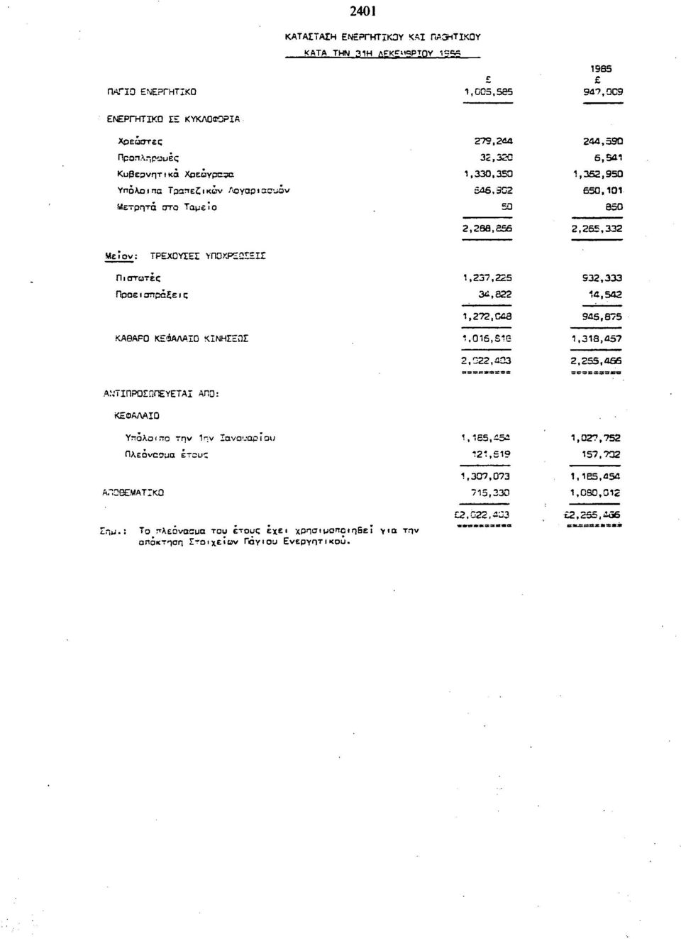 ΠρεισπράΣει ς ΚΑ8ΑΡ ΚΕΒΑΛΑ.Ι ΚΙΝΗΣΕΩΣ 1,27,225 4,22 1.272,4 1.