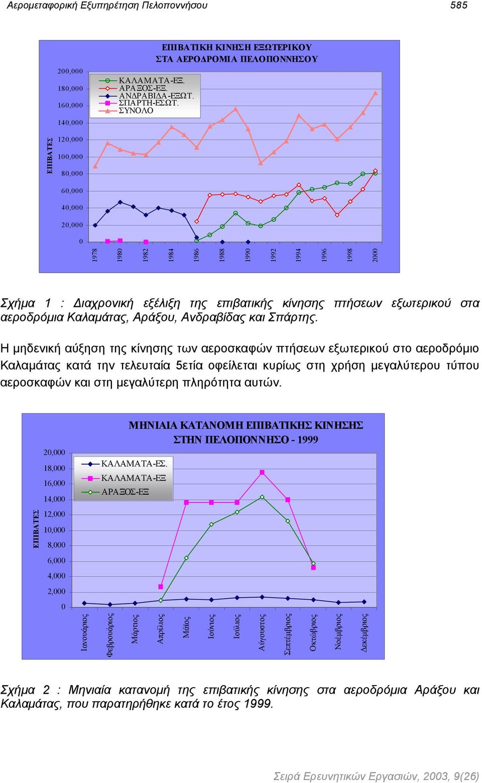 Ανδραβίδας και Σπάρτης.