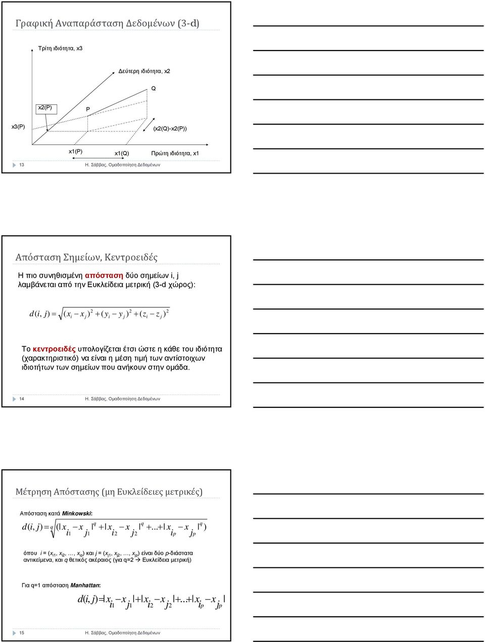 τιμή των αντίστοιχων ιδιοτήτων των σημείων που ανήκουν στην ομάδα. 4 Μέτρηση Απόστασης (μη Ευκλείδειες μετρικές) Απόσταση κατά Minkowski: q q q d ( i, j) = q ( x x + x x +.