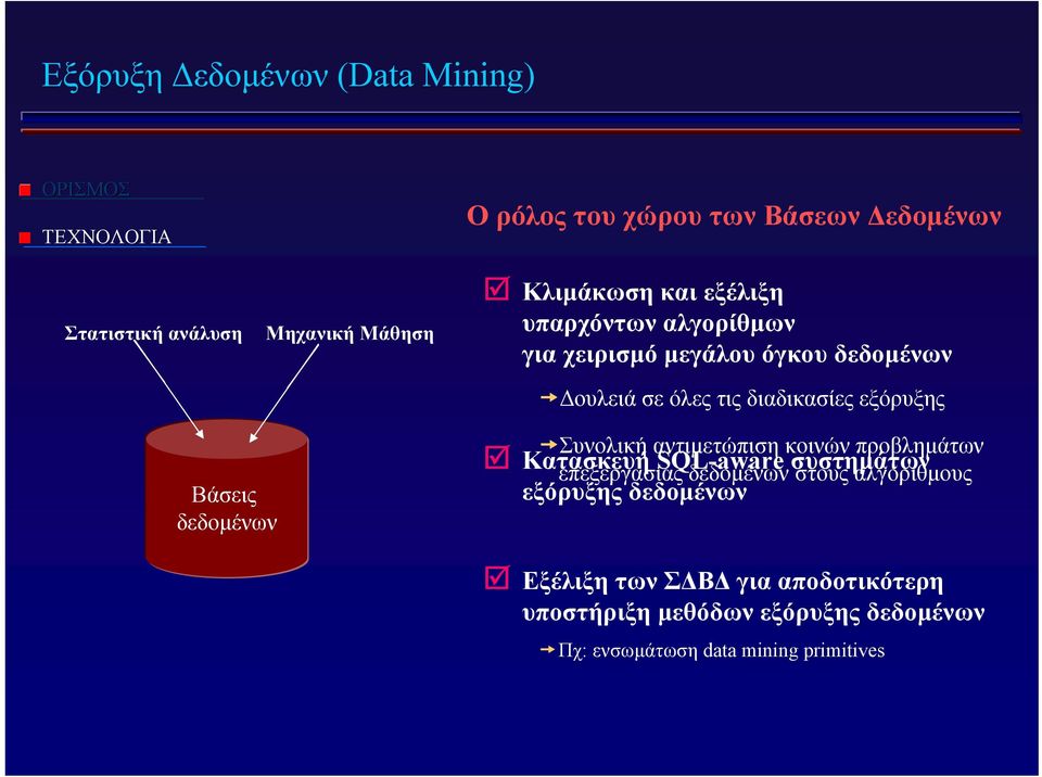 Βάσεις δεδομένων Συνολική αντιμετώπιση κοινών προβλημάτων Κατασκευή SQL-aware συστημάτων επεξεργασίας δεδομένων στους