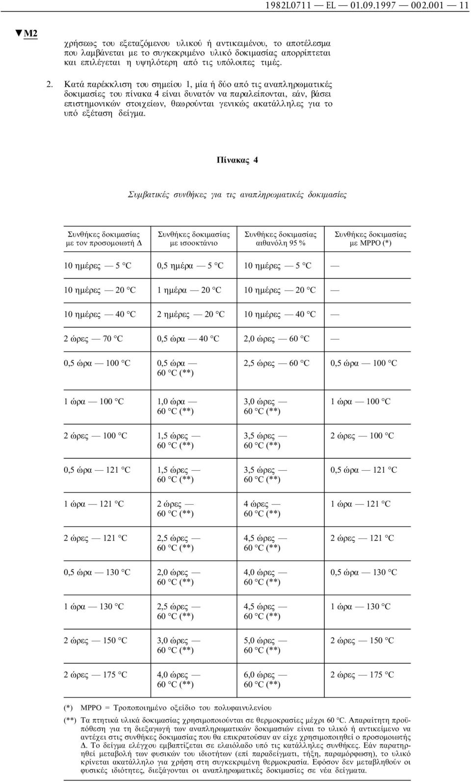 Κατά παρέκκλιση του σηµείου 1, µία ή δύο από τις αναπληρωµατικές δοκιµασίες του πίνακα 4 είναι δυνατόν να παραλείπονται, εάν, βάσει επιστηµονικών στοιχείων, θεωρούνται γενικώς ακατάλληλες για το υπό