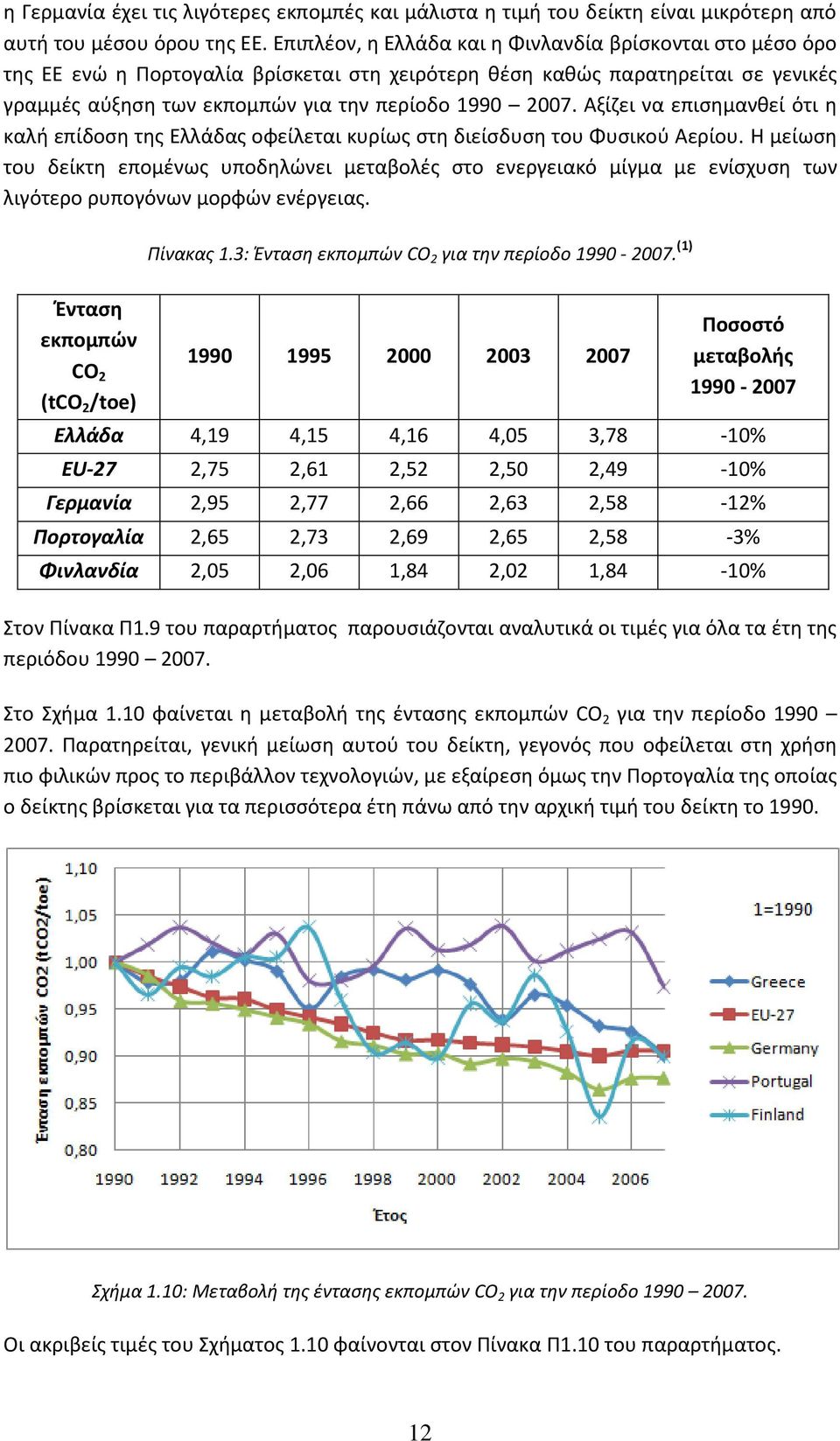 Αξίηει να επιςθμανκεί ότι θ καλι επίδοςθ τθσ Ελλάδασ οφείλεται κυρίωσ ςτθ διείςδυςθ του Φυςικοφ Αερίου.