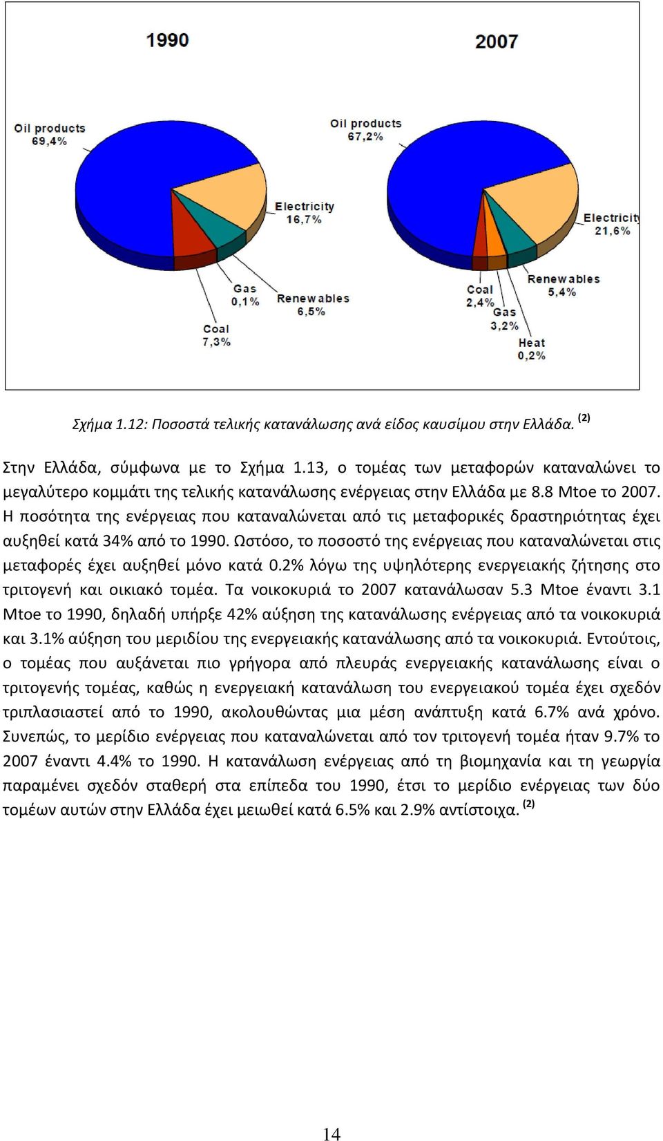 Θ ποςότθτα τθσ ενζργειασ που καταναλϊνεται από τισ μεταφορικζσ δραςτθριότθτασ ζχει αυξθκεί κατά 34% από το 1990.