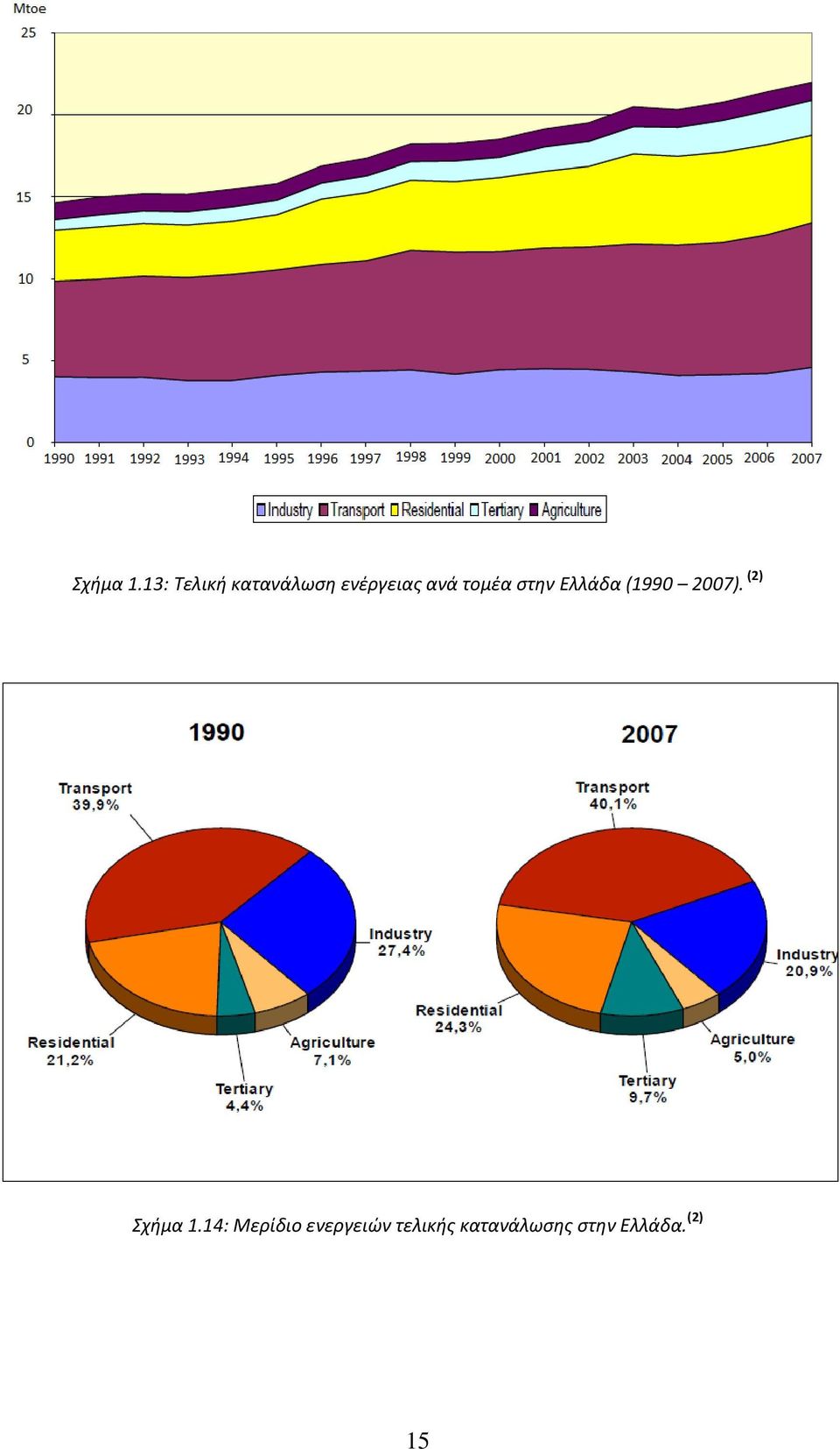 τομζα ςτθν Ελλάδα (1990 2007).