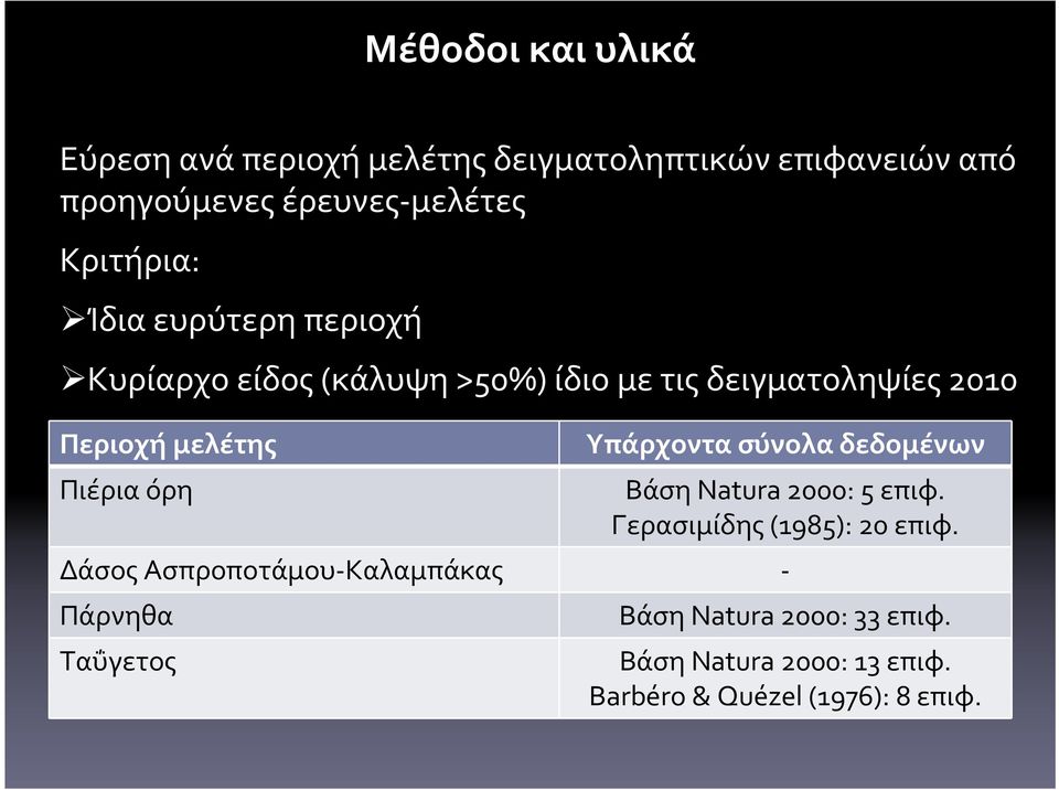 όρη Υπάρχοντα σύνολα δεδομένων Βάση Natura 2000: 5 επιφ. Γερασιμίδης(1985): 20 επιφ.