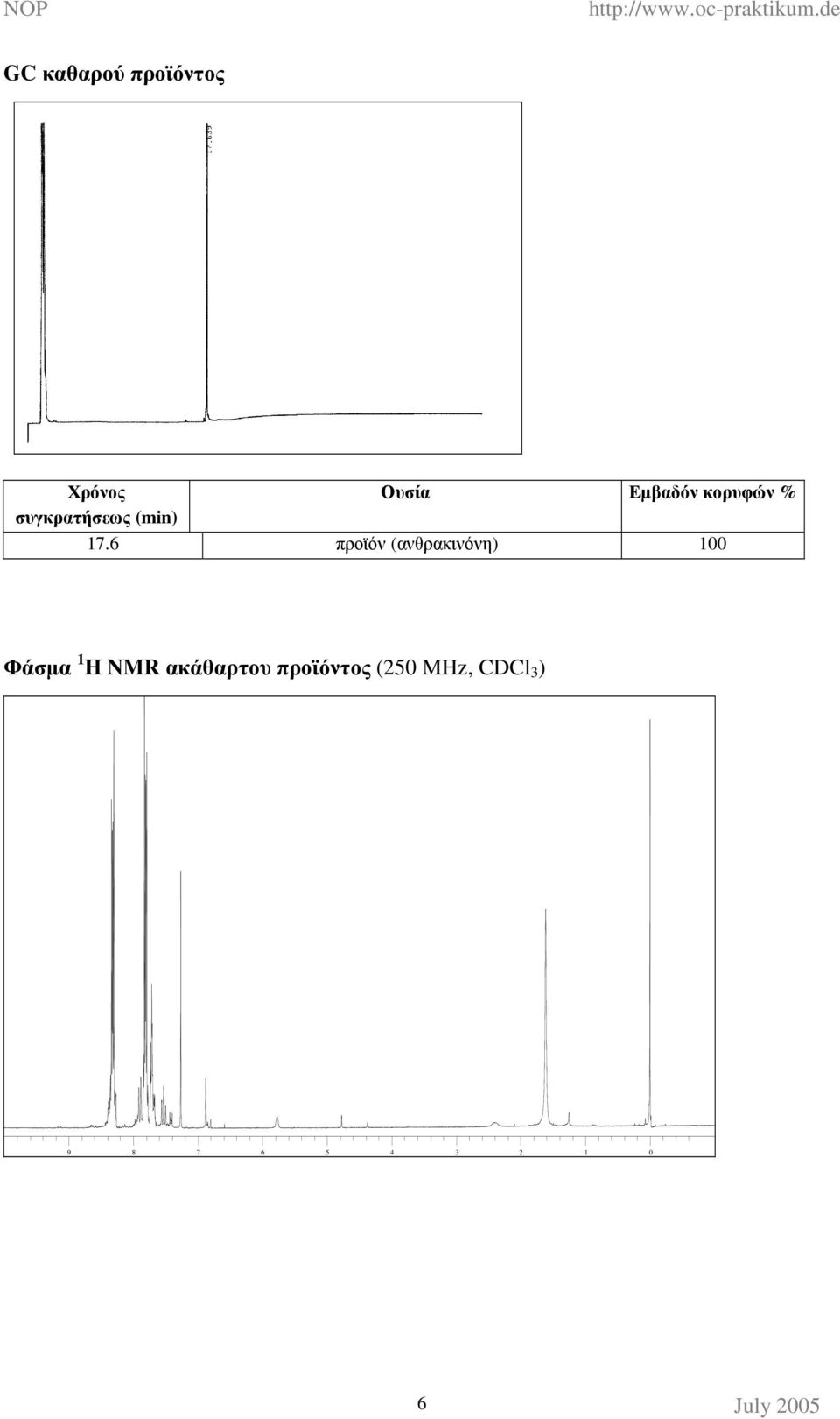 6 προϊόν (ανθρακινόνη) Φάσµα H NMR