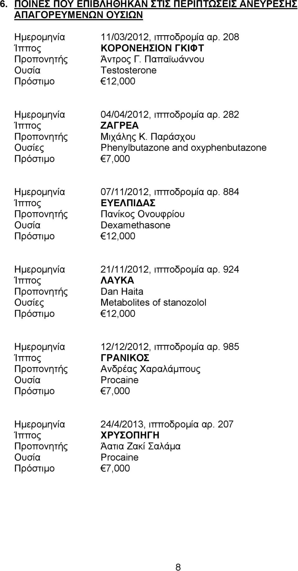 Παράσχου Ουσίες Phenylbutazone and oxyphenbutazone Πρόστιμο 7,000 Ημερομηνία 07/11/2012, ιπποδρομία αρ.