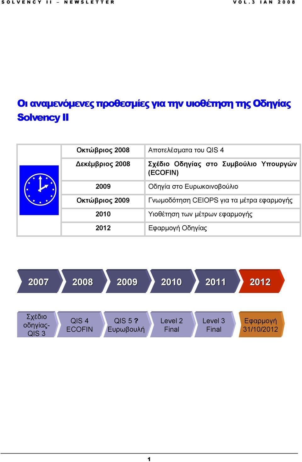 Γνωµοδότηση CEIOPS για τα µέτρα εφαρµογής 2010 Υιοθέτηση των µέτρων εφαρµογής 2012 Εφαρµογή Οδηγίας 2007 2008